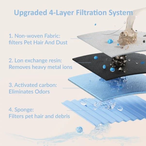 pet layson pumpless cat water fountain,app remote control smart cordless battery operated 3.6l/122oz wireless 2.4ghz wi fi networks rechargeable water dispenser (black, m1pro 16 filter)