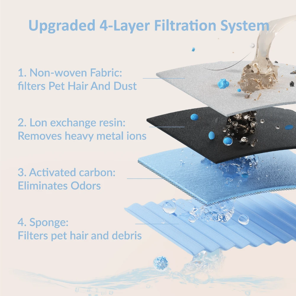 pet layson pumpless cat water fountain,app remote control smart cordless battery operated 3.6l/122oz wireless 2.4ghz wi fi networks rechargeable water dispenser (black, m1pro 16 filter)